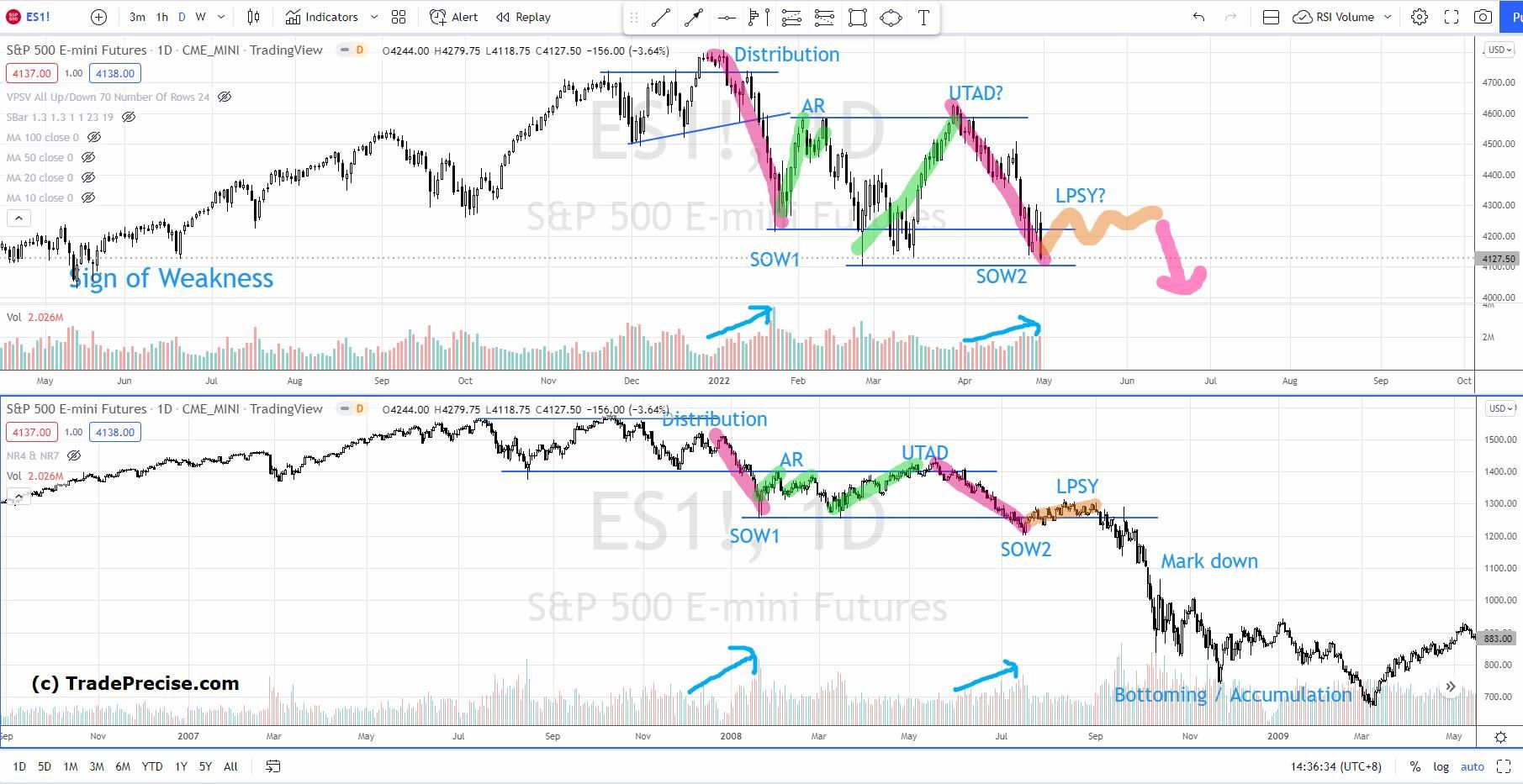 Stock Market Crash Déjà Vu? Follow This Market Rotation Sequence