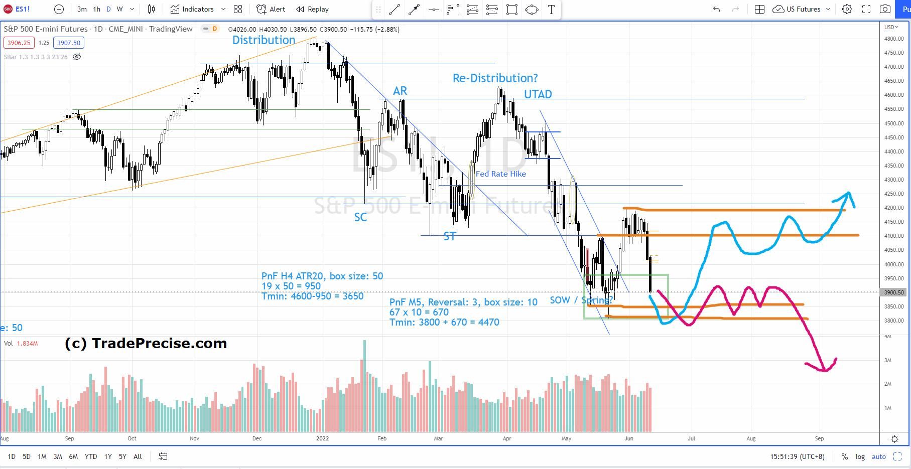 Will The Stock Market Crash Soon? This Leading Indicator Says Not Yet