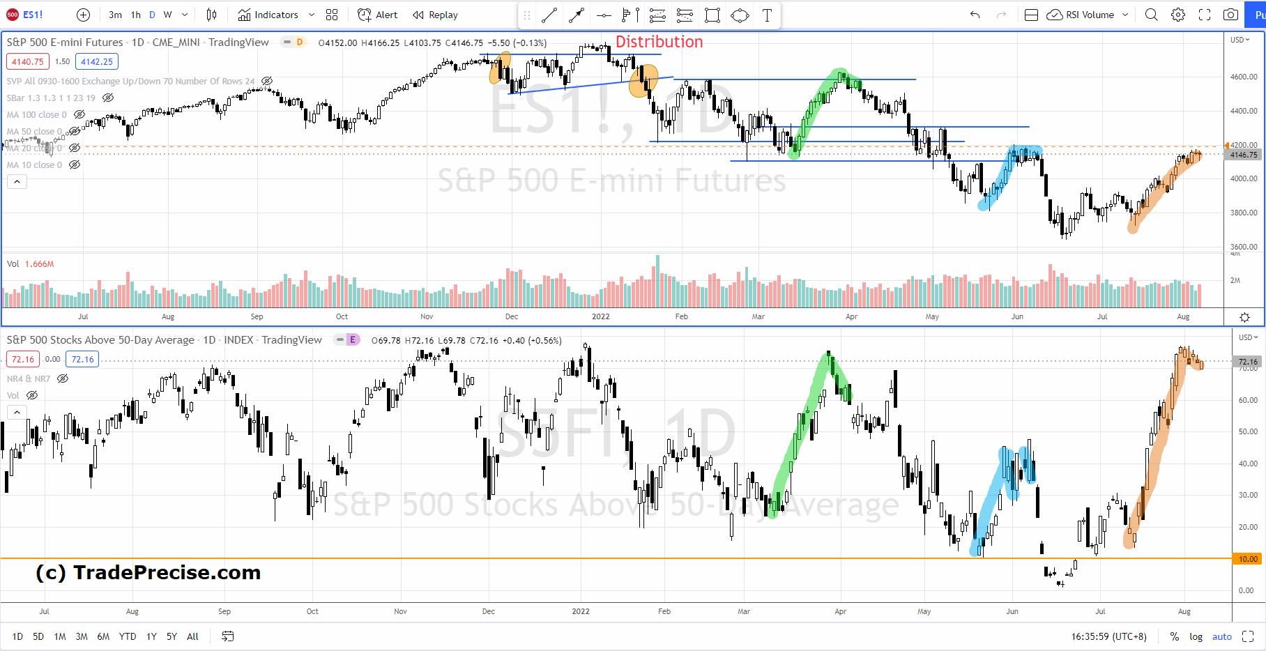Tell-Tale Signs To Determine If S&P 500 Could Break Above The ...