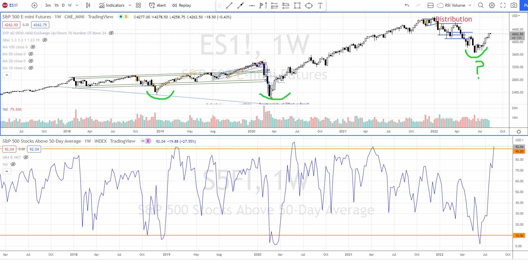 Market Breadth Thrust Hits The Critical Level! Bull Run Or Bear Rally?
